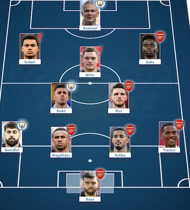 LaLiga destrona a la Premier en la ‘pizarra de oro’