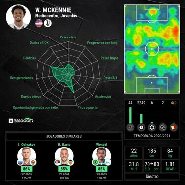 Weston McKennie dio asistencia en la final de la Copa Italia