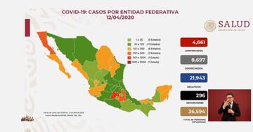 Casos de Coronavirus por estado en México de acuerdo con la Secretaría de Salud este domingo 12 de abril a las 19:00 horas