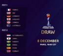 Todo lo que debes saber del sorteo del Mundial femenino