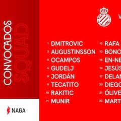 Vuelven Jordán y Tecatito y se caen Rekik y Acuña