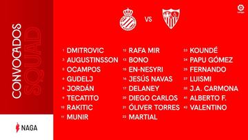 La convocatoria del Sevilla.