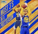 Stephen Curry y sus triples: historia viva de los Playoffs NBA