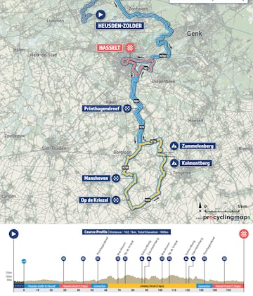 Europeos de Limburgo: perfil y recorrido del fondo femenino.