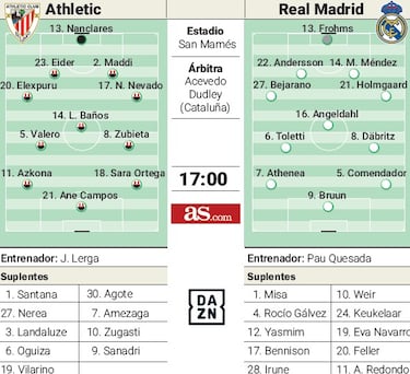 El Athletic mide la resaca europea del Real Madrid