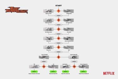 Decide qué pasará en los shows interactivos de Netflix usando tu móvil o tablet