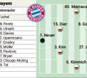 Alineación posible del Bayern en semifinales de la Champions contra el Real Madrid