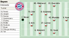 Alineación posible del Bayern en semifinales de la Champions contra el Real Madrid