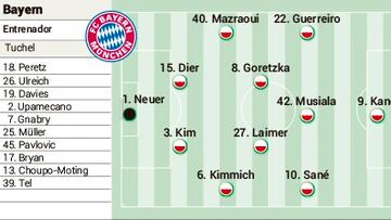 Alineación posible del Bayern en semifinales de la Champions contra el Real Madrid