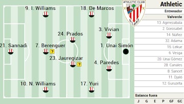 Campito del Athletic ante el Villarreal