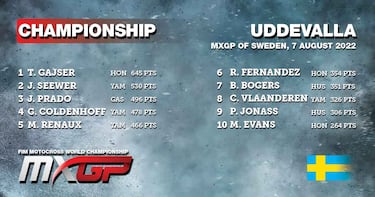 Gajser prepara la fiesta