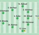 Alineación posible del Atlético ante el Feyenoord en Champions