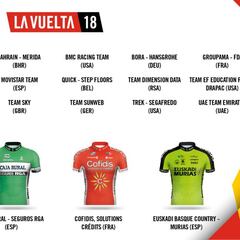 Burgos-BH y Euskadi-Murias debutarán en la Vuelta a España