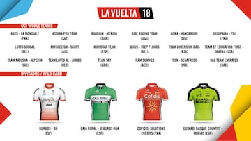 Imagen de los maillots de los cuatro equipos invitados a la Vuelta a Espa&ntilde;a 2018: Burgos-BH, Caja-Rural, Cofidis y Euskadi-Murias.