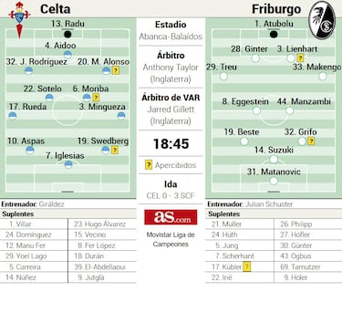 El espíritu de 2000