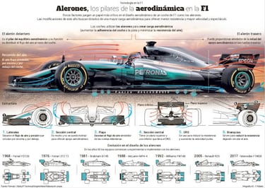 "Coches violentos" para hacer historia: la F1 sube de categoría