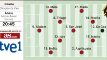 Esta noche toca la cuadrilla del arte: Thiago, Isco y Nolito