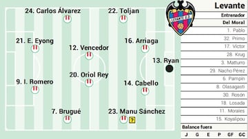 Alineación posible del Levante ante Osasuna en LaLiga EA Sports