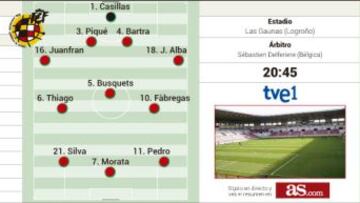 Se adivina Francia entre pitos y palmas para Piqué en Logroño