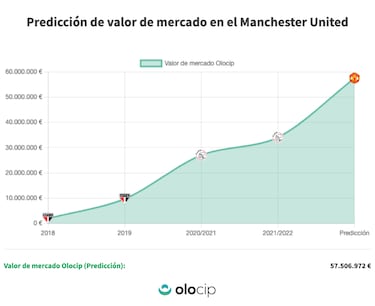 Antony llegar¨¢ antes que De Jong