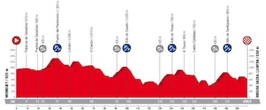 Consulte aqu¨ª el mapa y todas las etapas de la Vuelta 2018