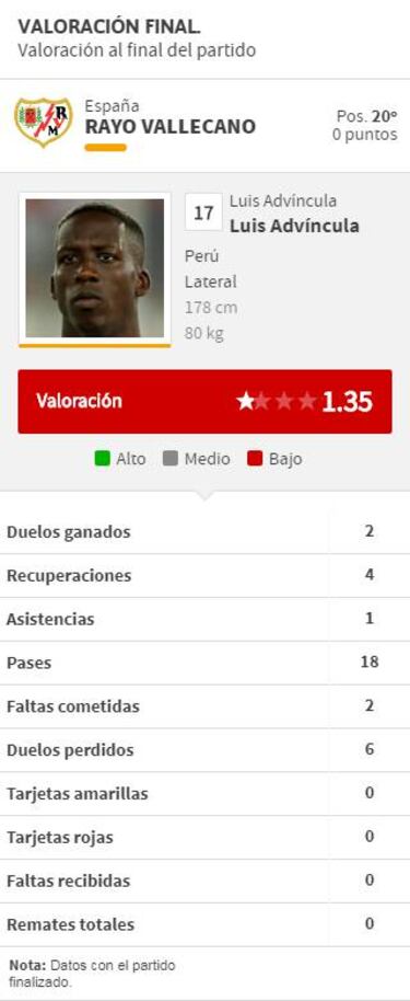 Advíncula asume su "error puntual" en el gol del Athletic