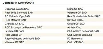 LaLiga Santander 2021-2022, jornada a jornada