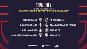 Copa del Rey 2023-24: partidos, horarios cuándo se juegan los cuartos y quién juega de local