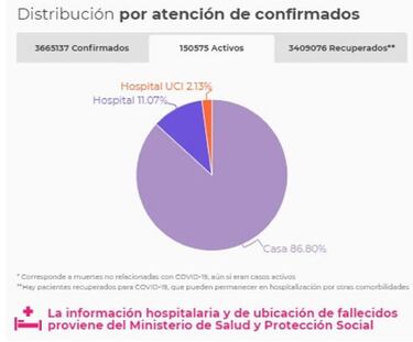 Mapa de casos y muertes por coronavirus por departamentos en Colombia: hoy, 10 de junio
