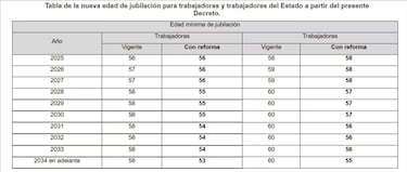 México redefine la jubilación: La nueva edad mínima para retirarte este 2026 cambia 