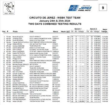 Tiempos del última día del test de SBK en Jerez.