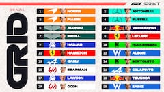 Resultados F1: parrilla de salida para el esprint en Brasil