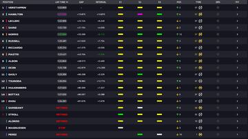 Resultados F1: clasificaci車n de la carrera en M谷xico y Mundial