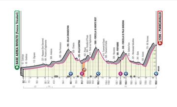 Colombianos en el Giro: Objetivos y etapas claves