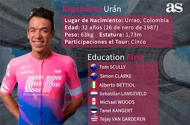 Tour de Francia 2019: lista de los ciclistas colombianos