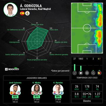 Odriozola, con la Fiorentina el curso pasado.