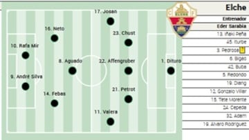 Alineación posible del Elche ante el Real Madrid en LaLiga EA Sports