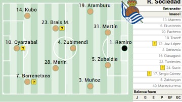 Campito de la Real Sociedad ante el Real Madrid