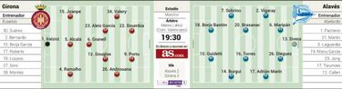 Girona y Alavés, a por otra ronda copera que no les amarga