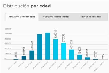 Mapa de casos y muertes por coronavirus por departamentos en Colombia: hoy, 9 de agosto