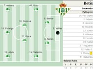 Posible once del Betis.