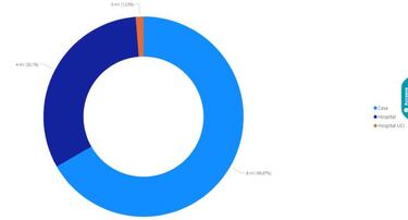 Mapa de casos y muertes por coronavirus por departamentos en Colombia: hoy, 27 de octubre