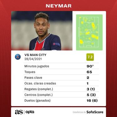 Mbappé y Neymar: eliminados y con la renovación en el aire