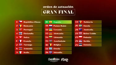 Eurovisión 2022: las mejores apps y webs para ver online la final de Turín