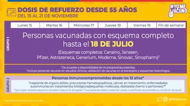 Calendario de Vacunación COVID, 15 de noviembre: ¿quién recibe hoy la tercera dosis de refuerzo?