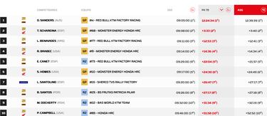 KTM conquista el Mundial de Rally Raid