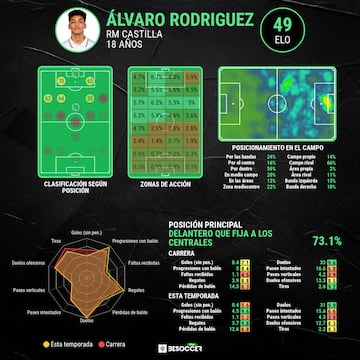 Análisis de Álvaro Rodríguez, en colaboración con BeSoccer.