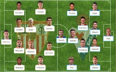 Posibles onces para la jornada 23 de la Liga Santander
