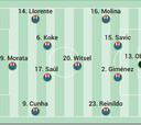 Alineación posible del Atlético contra el Brujas en la Champions