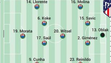 Alineación posible del Atlético contra el Brujas en la Champions